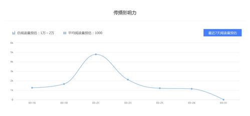 星座广角 百家号星座运势领域排行,新作者选择哪个领域好 