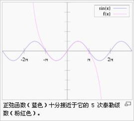 三角函数的角标是什么意思？