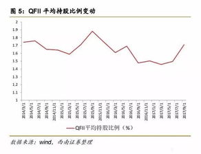 股本——持股比例