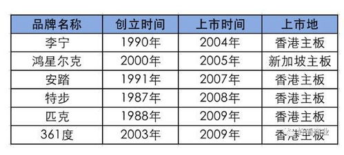 鸿星尔克 财务报表