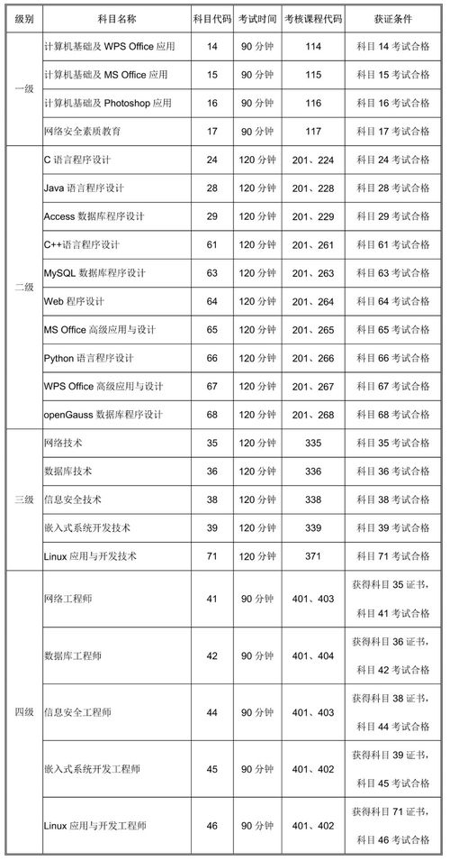 计算机二级报名时间湖北