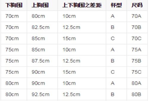 内衣上写的尺寸是34 75,罩杯应该怎么算 