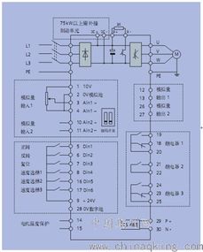 变频器常见故障及处理