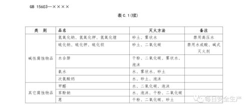 危化品储存的两个新标准发布 危险化学品储存通则 危险化学品储存柜安全技术要求及管理规范