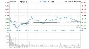 电光科技股票还涨吗