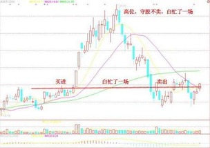 狮头股份的后势如何，短线什么价卖出好，中线怎样，