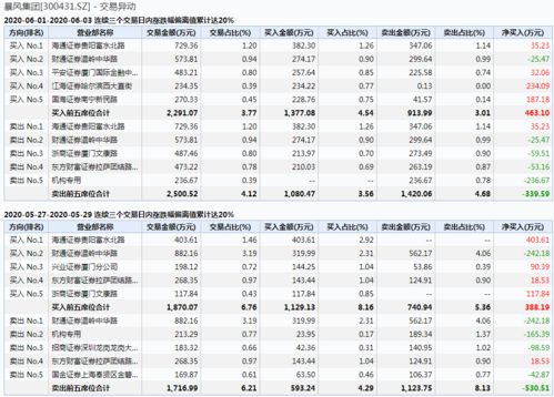 那里可查到近期涨跌幅偏离值