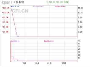 430611是什么公司的股票号