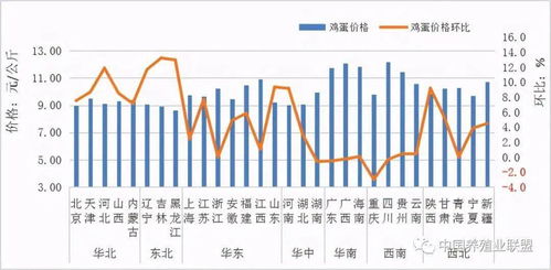 鸡农亏损,养殖户要逃离