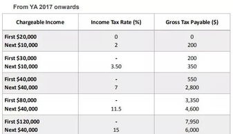 商业企业印花税计算基数是什么