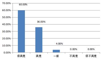 加强专业知识建议