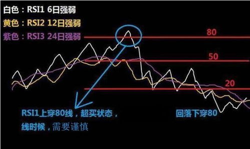 A股切割T+l是什么