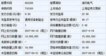 迪贝电气新股申购价格是多少