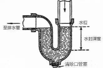 新房卫生间有异味 原来罪魁祸首是它