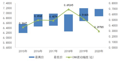 个人外汇理财业务中存在的风险有哪些