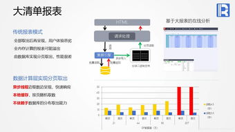 关于后端收费的计算方法和具体的收费比例？？？？？？？？？？