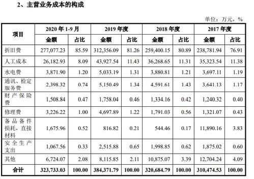 研报分析 三峡能源,未来的市场路,能走多远