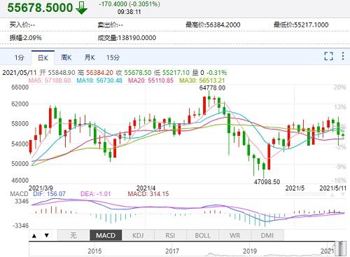 这个比特币最近好吗,比特币今日最新价格消息