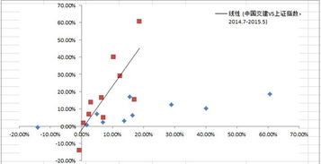 如何用CAPM模型计算股权资本成本？Rf+贝塔*（Rm-Rf），Rm是什么？