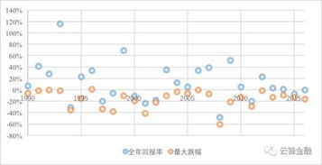 怎么看国外股票走势