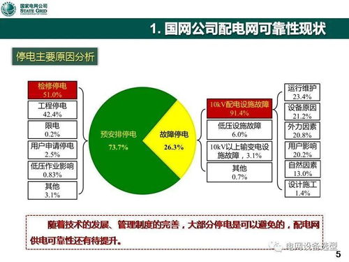 配电网可靠性存在的问题及解决思路