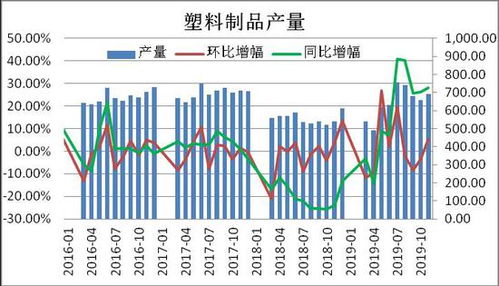 怎么把自动连接港股和期货给去掉