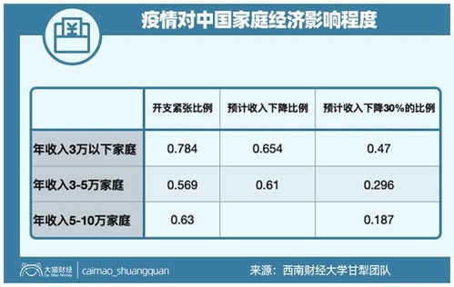 专家建议中低层收入发钱 有什么好的建议