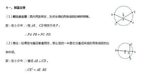 初三数学丨第24章 知识梳理 重难点点拨 中考链接 提分必备