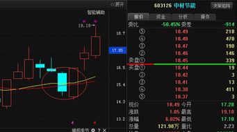 怎样使expam对股票的买卖点更加灵敏