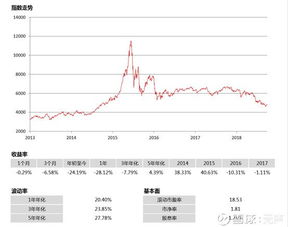 沪深300、中证500如何买？在支付宝或微信理财有吗？知道的麻烦说一下，谢谢！