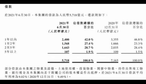 为什么说恒大已成死局