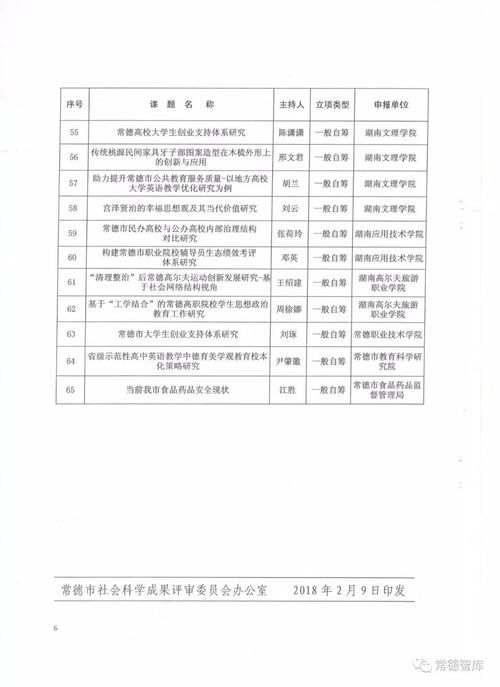 小课题结题报告查重率多少算合格？