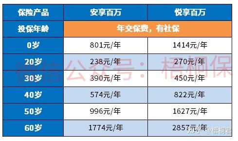 百万医疗保险利弊分析百万医疗险的利弊是什么 