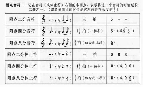 四分音符高音谱表 表情大全