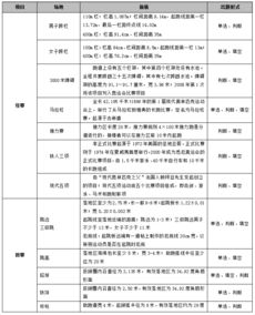 2018新疆教师考试体育学科 田径运动的场地及规格汇总