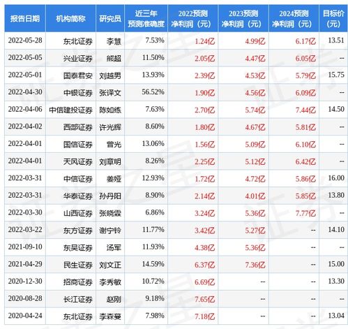 中青旅股票股吧