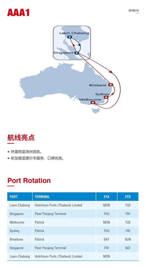 2023年自由行恢复时间