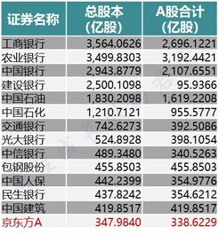 总股本64亿流通股32亿是什么意思