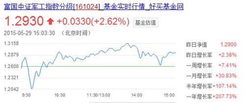 大成2022今日净值是多少