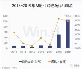 上市公司利好就要跌？