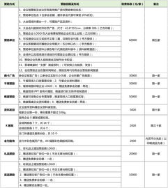 碳纤维复合材料的航空材料认证 稳定材料性能和工艺流程 江苏恒神报告嘉宾介绍 