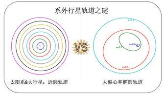 科研动态LAMOST解开太阳系外行星轨道之谜 中国科学院国家天文台南京天文光学技术研究所 