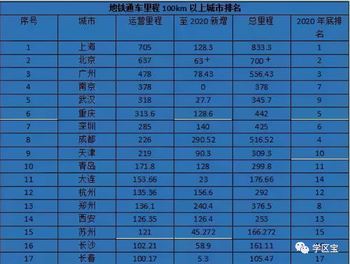 成都市排名前十的职高有哪些大学呢