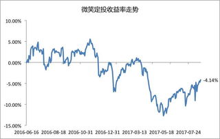 为什么天天基金网手续费那么低，多数是一折。