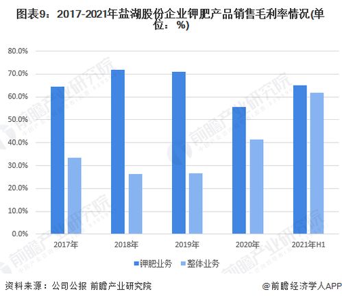 钾肥行业上市公司有哪些