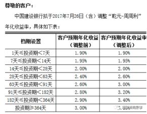 建行横赢(按日)理财产品有手续费吗？