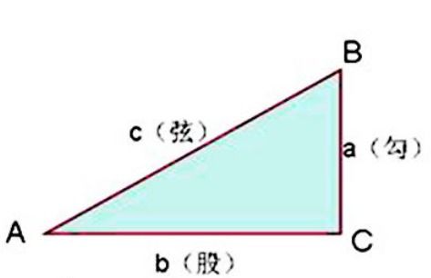 勾股定理的故事