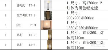 永康灯具价格一览表如何选购家居灯饰,价格是多少 