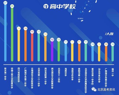 排名前五的财经类院校优势学科有哪些 北京考生要考多少分才可以上