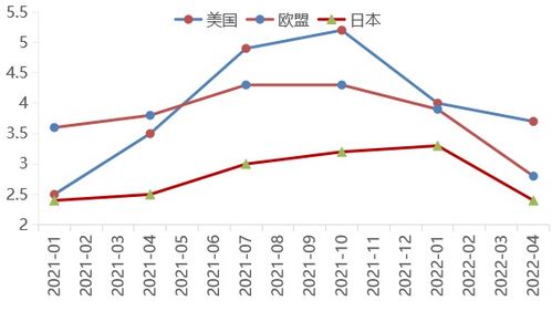 非流动性资产